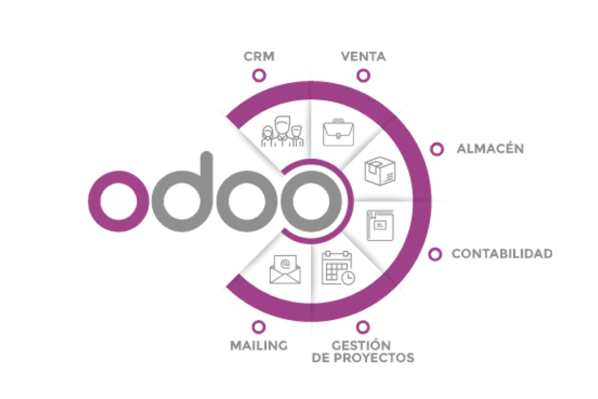 odoo-erp